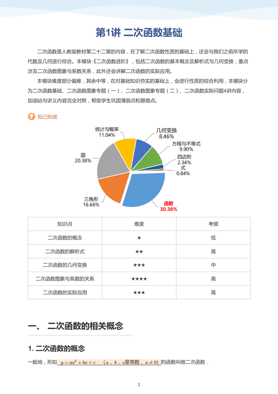 第1讲_二次函数基础-讲义（教师版）.pdf 第 1 页
